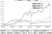 澧县兴证策略：谁在买港股新消费和创新药？