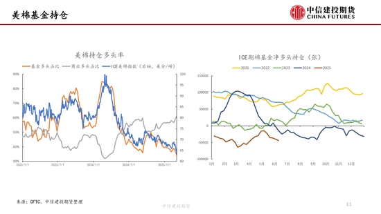【棉花纺谈】供应端阶段性缩量 疆棉(🗺)基差坚挺